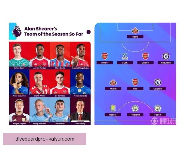 凯塞多与赖斯表现对比：两名中场球员的状态与影响力分析