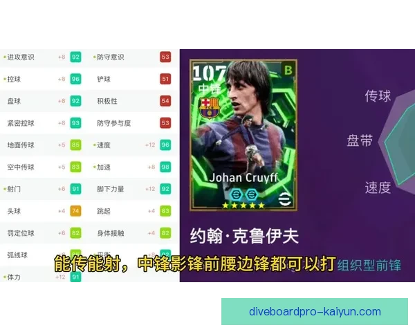 克鲁伊夫战术体系核心理念与现代足球影响分析